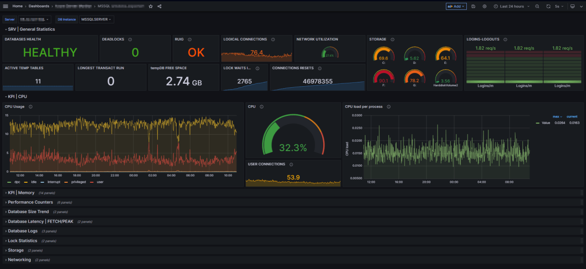 MSSQL Monitoring